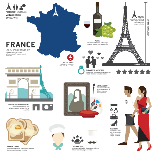 Frankrike kart vin Eiffeltårnet Triumfbuen Kokk Mona Lisa